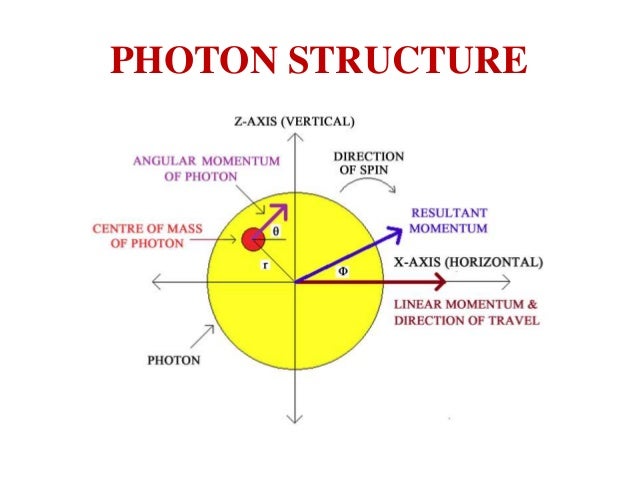 Explanation of Wave Particle Duality & Interference