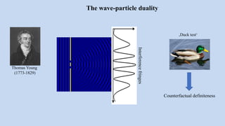 Thomas Young
(1773-1829)
The wave-particle duality
Interferencefringes
‚Duck test‘
Counterfactual definiteness
 