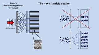 The wave-particle dualityYoung‘s
double slit experiment
(revisited)
Light source
 