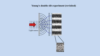Young‘s double slit experiment (revisited)
Light source
 