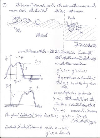 Wave phy1 