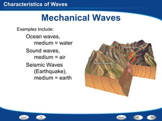 Wave powerpoint.ppt