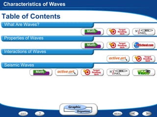Characteristics of Waves
What Are Waves?
Properties of Waves
Interactions of Waves
Seismic Waves
Table of Contents
 