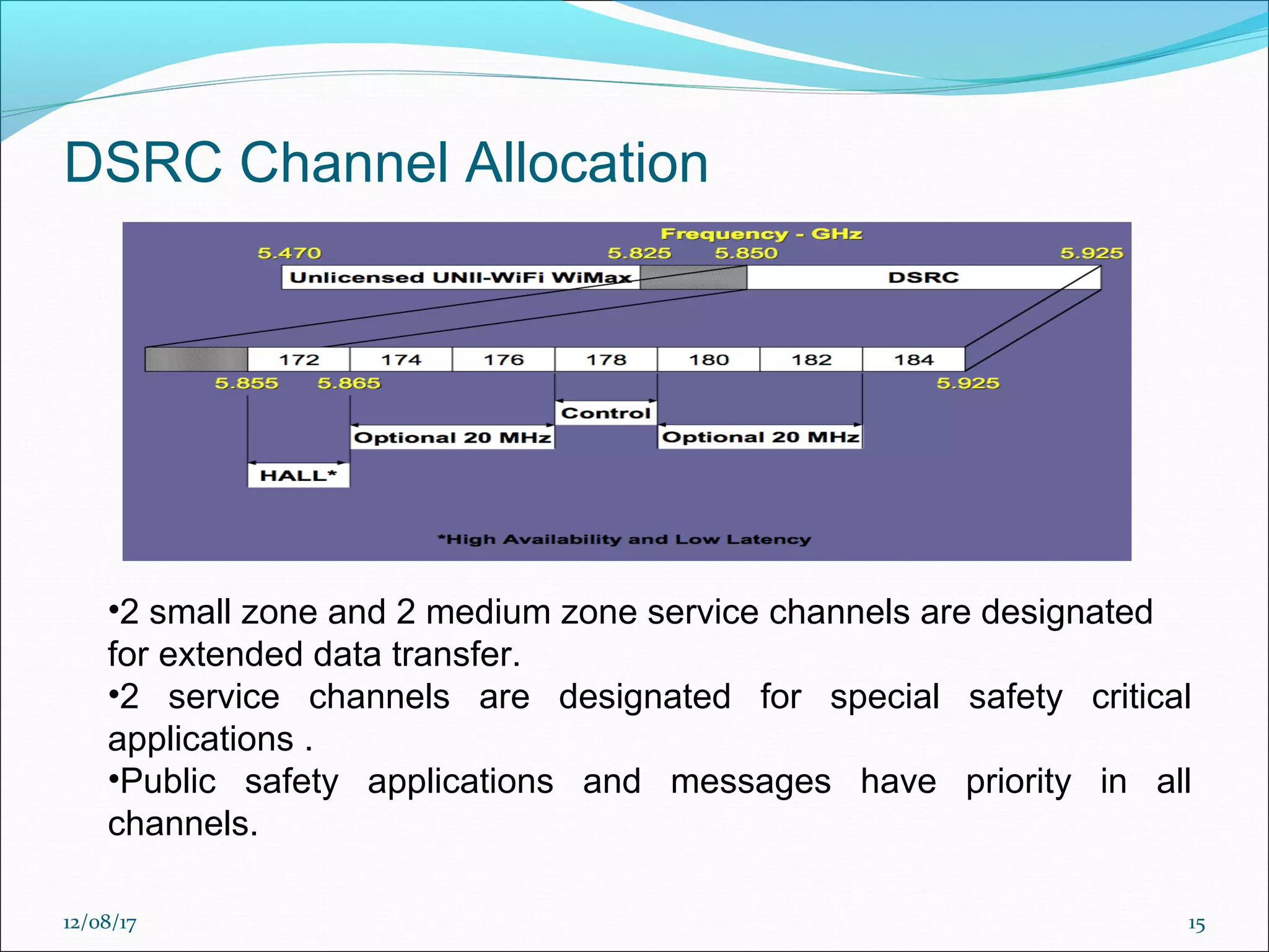 Wave ppt Wireless Access in Vehicular Environment | PPT
