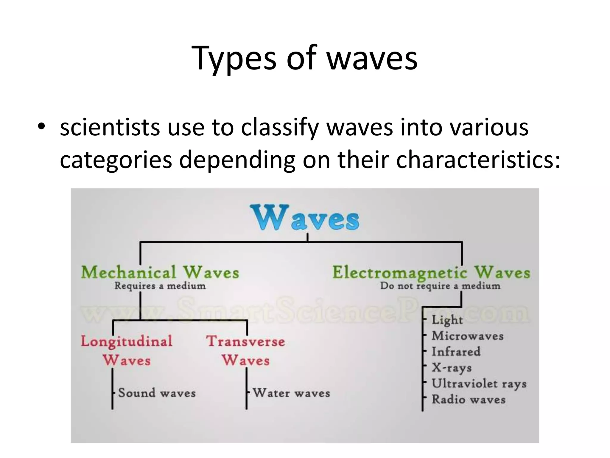 Types of waves
• scientists use to classify waves into various
categories depending on their characteristics:
 