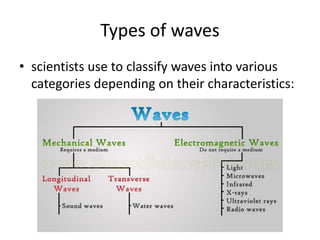 Types of waves
• scientists use to classify waves into various
categories depending on their characteristics:
 