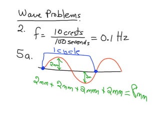 Waveproblems