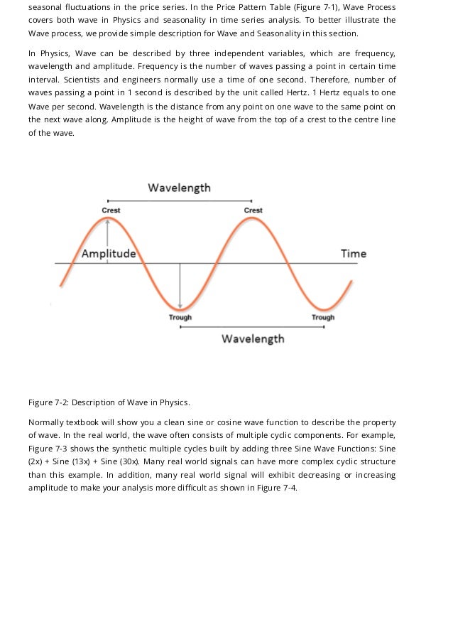 Wave process cycle and_market