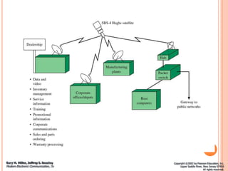 Gary M. Miller, Jeffrey S. Beasley
Modern Electronic Communication, 7e Upper Saddle River, New Jersey 0745
Copyright ©2002 by Pearson Education, Inc.
8
.
All rights reserved
 