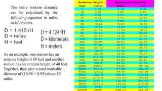 Radio Distance wave propagation .1 spectrum Reflection | PPTX