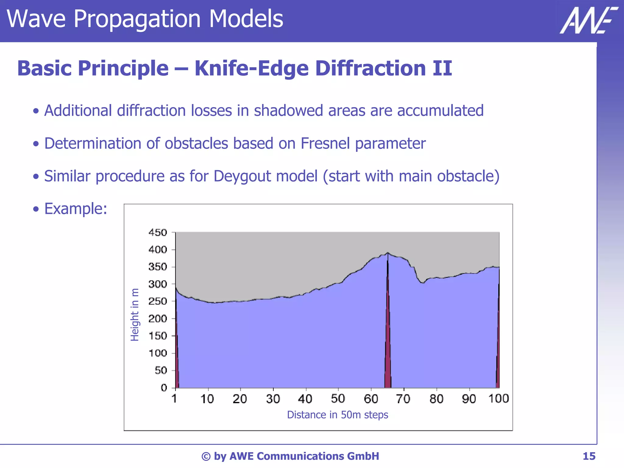 Wave Propagation Models

Basic Principle – Knife-Edge Diffraction II
  • Additional diffraction losses in shadowed areas are accumulated

  • Determination of obstacles based on Fresnel parameter

  • Similar procedure as for Deygout model (start with main obstacle)

  • Example:
               Height in m




                                          Distance in 50m steps


                             © by AWE Communications GmbH               15
 