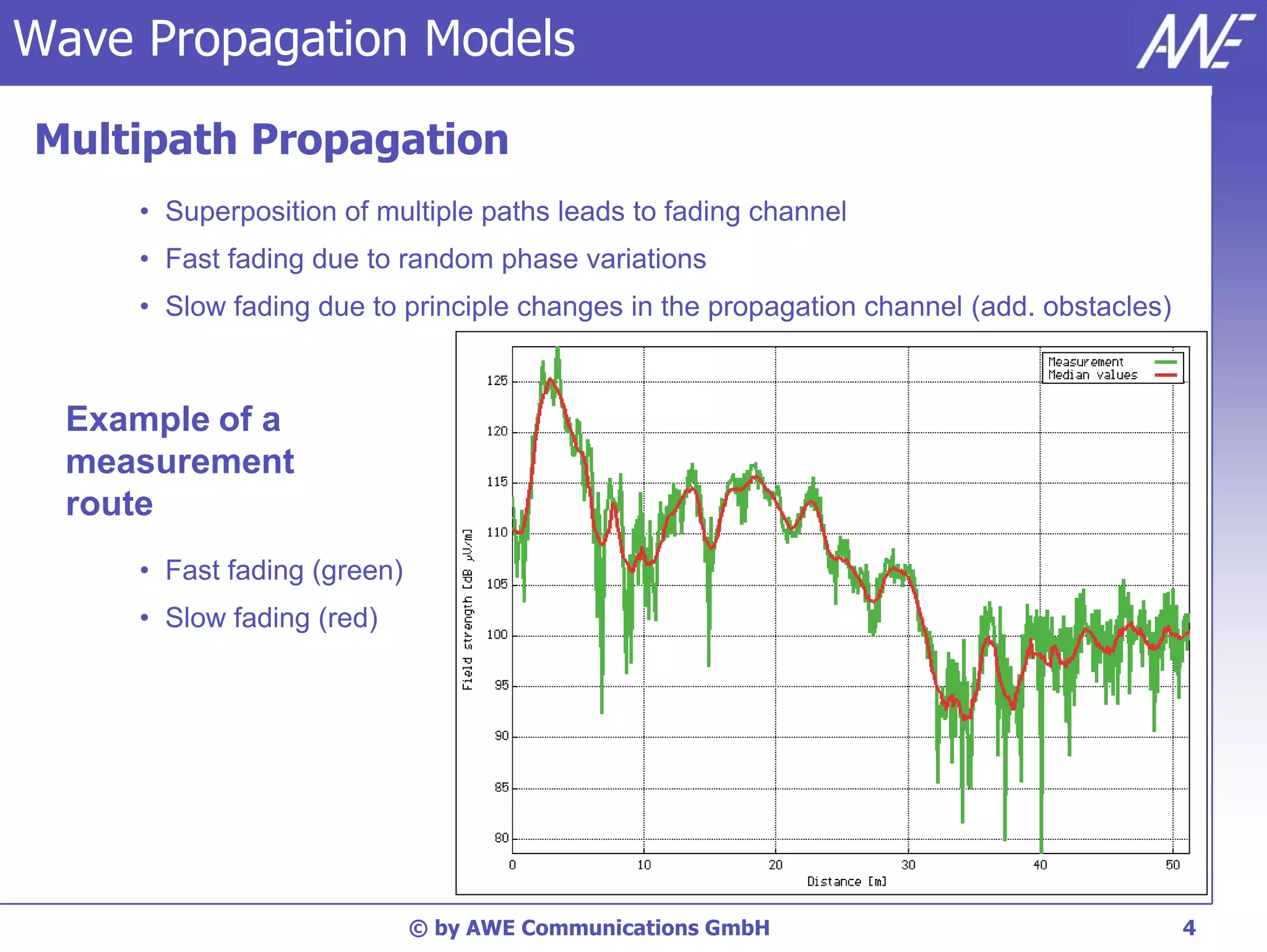 Wave Propagation Models

Multipath Propagation
     • Superposition of multiple paths leads to fading channel
     • Fast fading due to random phase variations
     • Slow fading due to principle changes in the propagation channel (add. obstacles)



  Example of a
  measurement
  route
     • Fast fading (green)
     • Slow fading (red)




                             © by AWE Communications GmbH                                 4
 