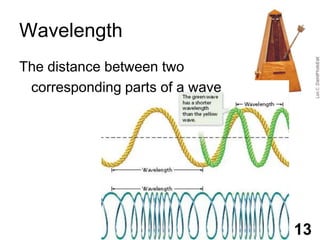 WavelengthThe distance between two	corresponding parts of a wave13