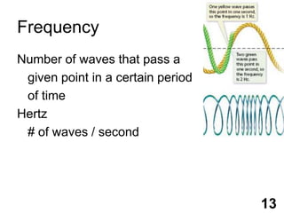 FrequencyNumber of waves that pass a	given point in a certain period	of timeHertz	# of waves / second13