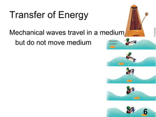 Transfer of EnergyMechanical waves travel in a medium	but do not move medium6