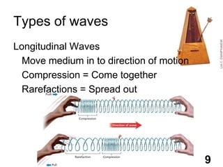 Types of wavesLongitudinal Waves 	Move medium in to direction of motion	Compression = Come togetherRarefactions = Spread out9