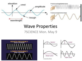 Wave Properties 7SCIENCE Mon. May 9 