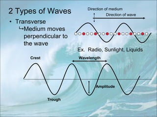Wave properties | PPT