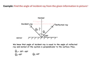 Example: Find the angle of incident ray from the given information in picture?
 