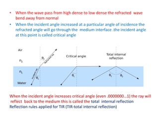 • When the wave pass from high dense to low dense the refracted wave
bend away from normal
• When the incident angle increased at a particular angle of incidence the
refracted angle will go through the medium interface .the incident angle
at this point is called critical angle
When the incident angle increases critical angle (even .0000000…1) the ray will
reflect back to the medium this is called the total internal reflection
Reflection rules applied for TIR (TIR-total internal reflection)
 
