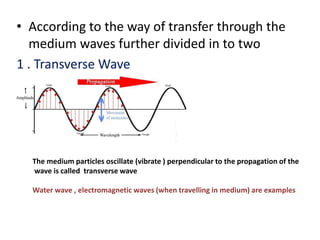 • According to the way of transfer through the
medium waves further divided in to two
1 . Transverse Wave
The medium particles oscillate (vibrate ) perpendicular to the propagation of the
wave is called transverse wave
Water wave , electromagnetic waves (when travelling in medium) are examples
 