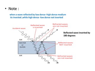 • Note :
Reflected wave inverted by
180 degrees
when a wave reflected by low dense -high dense medium
its inverted ,while high dense -low dense not inverted
 