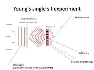 Young's single sit experiment
Wave fronts
( gap between wave fronts is wavelength)
Central maxima
Diffraction
Dark and bright fringes
 