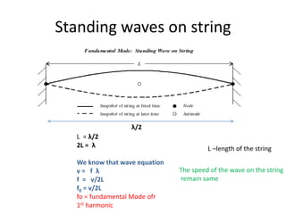 Standing waves on string
λ/2
L = λ/2
2L = λ
We know that wave equation
v = f λ
f = v/2L
f0 = v/2L
fo = fundamental Mode ofr
1st harmonic
L –length of the string
The speed of the wave on the string
remain same
 