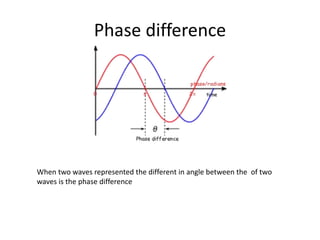 Phase difference
When two waves represented the different in angle between the of two
waves is the phase difference
 