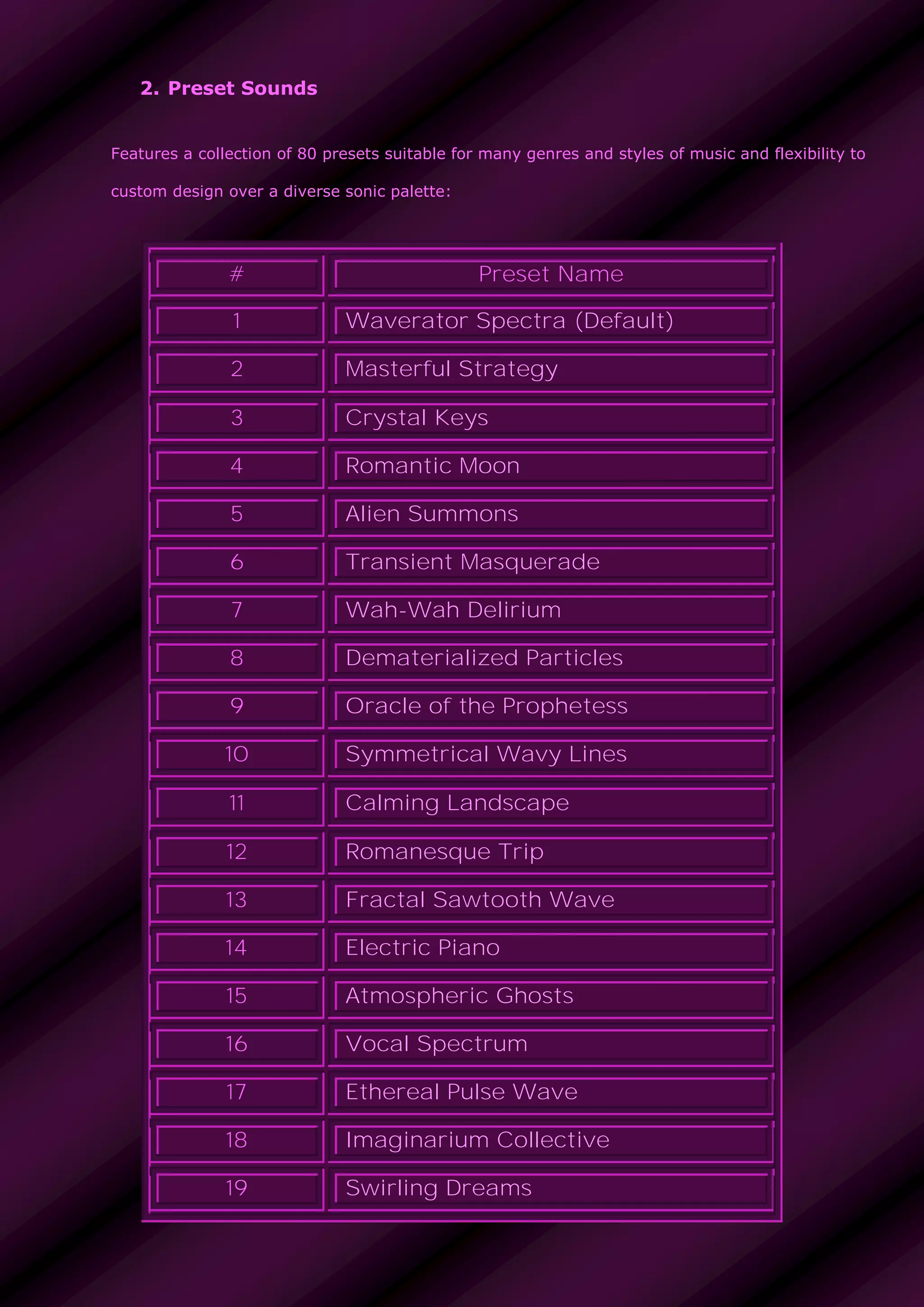 2. Preset Sounds
Features a collection of 80 presets suitable for many genres and styles of music and flexibility to
custom design over a diverse sonic palette:
# Preset Name
1 Waverator Spectra (Default)
2 Masterful Strategy
3 Crystal Keys
4 Romantic Moon
5 Alien Summons
6 Transient Masquerade
7 Wah-Wah Delirium
8 Dematerialized Particles
9 Oracle of the Prophetess
10 Symmetrical Wavy Lines
11 Calming Landscape
12 Romanesque Trip
13 Fractal Sawtooth Wave
14 Electric Piano
15 Atmospheric Ghosts
16 Vocal Spectrum
17 Ethereal Pulse Wave
18 Imaginarium Collective
19 Swirling Dreams
 