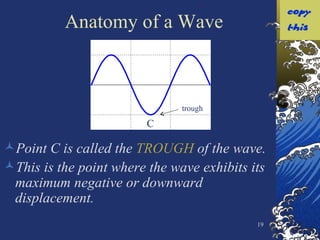 Waves | PPT | Free Download