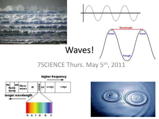 Waves! 7SCIENCE Thurs. May 5th, 2011 