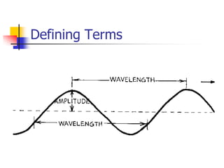 Defining Terms
 