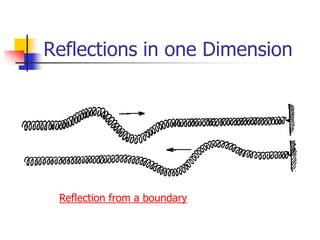 Reflections in one Dimension




 Reflection from a boundary
 