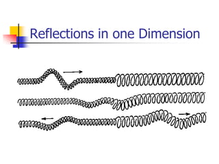Reflections in one Dimension
 