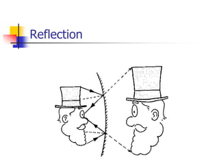 Reflection
 