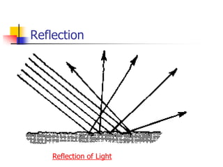 Reflection




    Reflection of Light
 