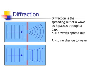Diffraction
              Diffraction is the
              spreading out of a wave
              as it passes through a
              gap.
              ƛ = d waves spread out

              ƛ < d no change to wave
 