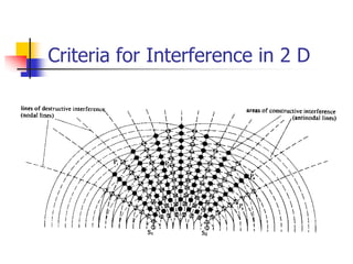 Criteria for Interference in 2 D
 