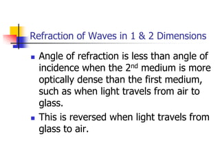 Refraction of Waves in 1 & 2 Dimensions

   Angle of refraction is less than angle of
    incidence when the 2nd medium is more
    optically dense than the first medium,
    such as when light travels from air to
    glass.
   This is reversed when light travels from
    glass to air.
 