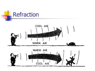 Refraction
 
