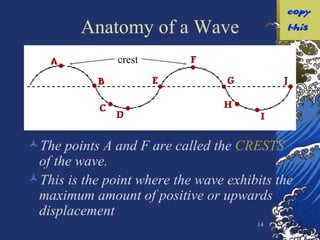 Anatomy of a Wave The points A and F are called the  CRESTS  of the wave. This is the point where the wave exhibits the maximum amount of positive or upwards displacement crest 