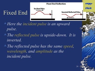 Fixed End Here the  incident pulse  is an upward pulse. The  reflected pulse  is upside-down.  It is inverted. The reflected pulse has the same  speed ,  wavelength , and  amplitude  as the incident pulse. 
