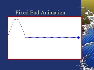 Fixed End Animation 