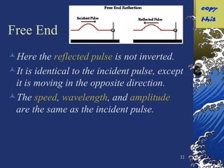 Free End Here the  reflected pulse  is not inverted. It is identical to the incident pulse, except it is moving in the opposite direction. The  speed ,  wavelength , and  amplitude  are the same as the incident pulse. 