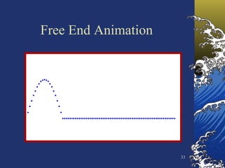 Free End Animation 