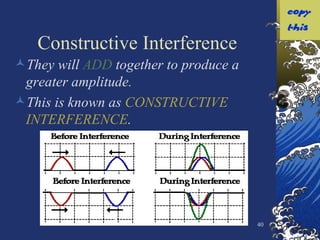 Constructive Interference They will  ADD  together to produce a greater amplitude. This is known as  CONSTRUCTIVE INTERFERENCE . 
