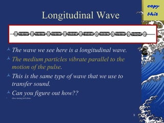 Longitudinal Wave The wave we see here is a longitudinal wave. The medium particles vibrate parallel to the motion of the pulse . This is the same type of wave that we use to transfer sound. Can you figure out how?? show tuning fork demo 