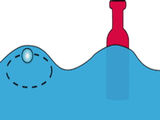 Waves and Water Dynamics | PPT