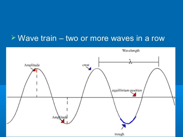 What Is A Loop In Waves? [Fact Checked!] – LBYJUU